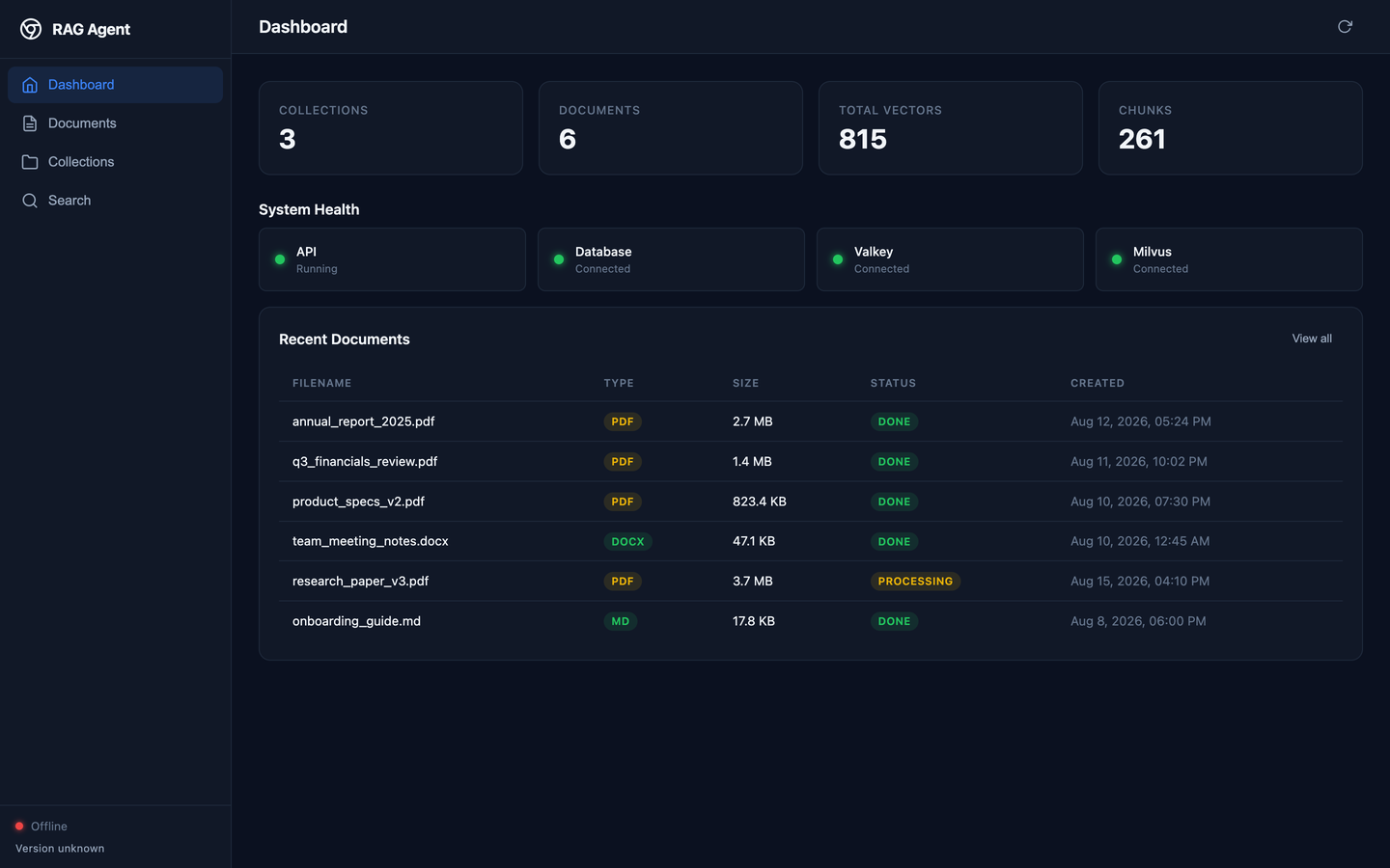 Dashboard